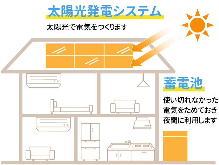 太陽光発電システム