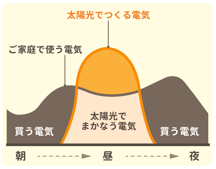 太陽光発電システム