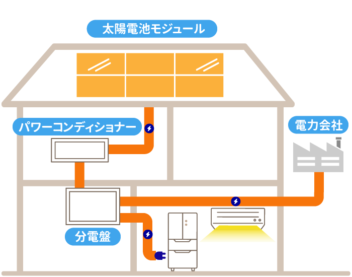 太陽光発電システム